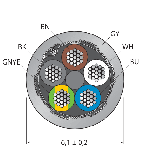 CABLE(4+1)X0.34-SH-PVC-GY-500M/TEG